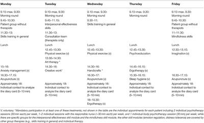 Suicidal Ideation and Skill Use During In-patient Dialectical Behavior Therapy for Borderline Personality Disorder. A Diary Card Study